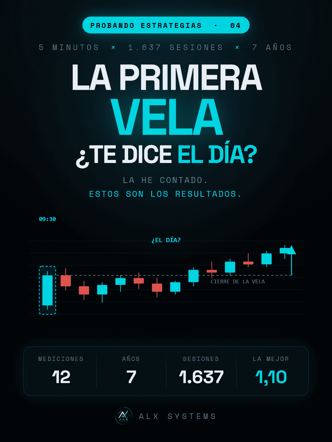 Portada del vídeo sobre La primera vela